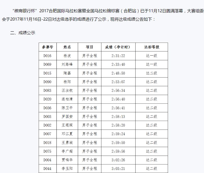 北马马拉松有哪些项目,北马马拉松2023攻略