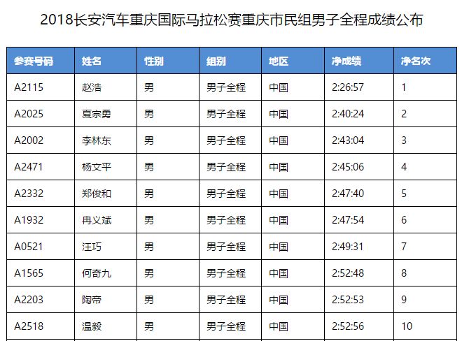 北马马拉松有哪些项目,北马马拉松2023攻略