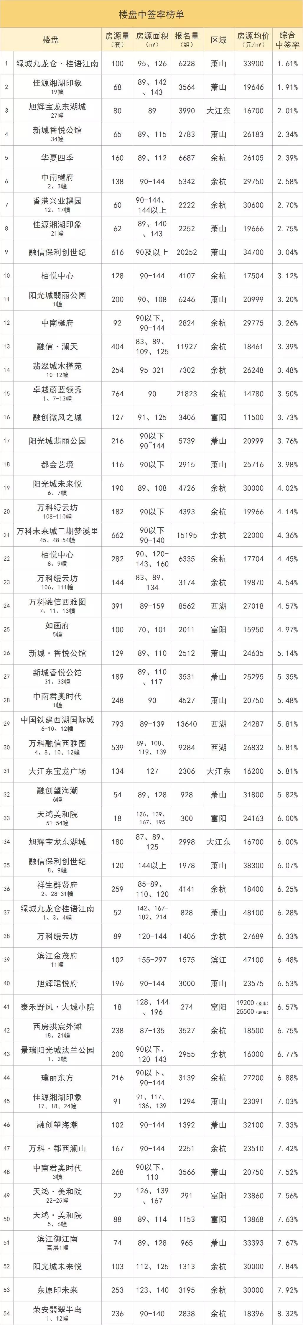 58同城江湾城二手房清水房,最新江湾南岸二手房出售