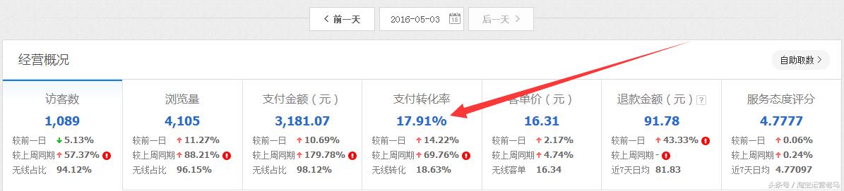 人人都可以刷单吗,很多人刷单为什么不被捉