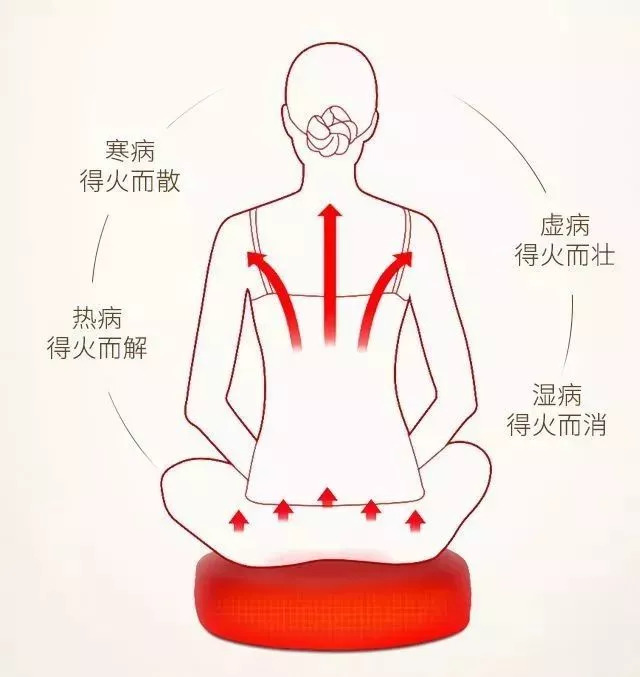 气血寒湿怎么调理,在家如何排寒湿