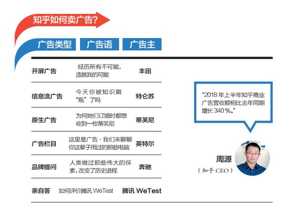 特稿｜知乎的十万个为什么