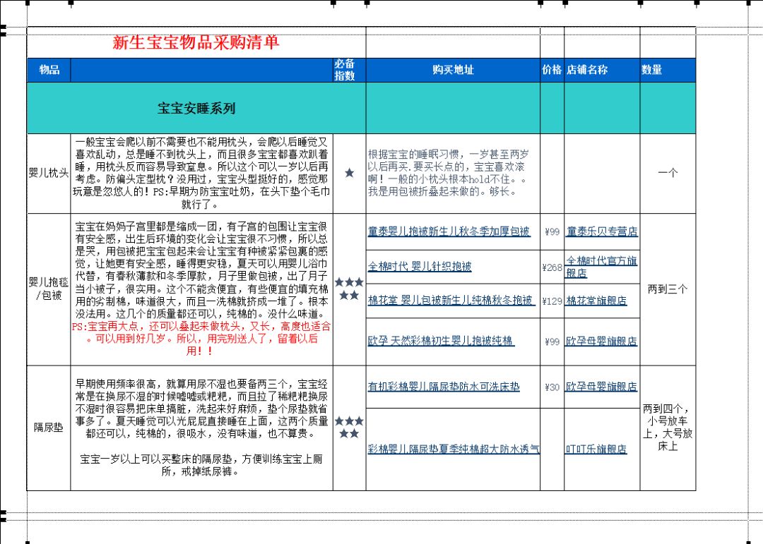 从怀孕到宝宝初长成史上最全孕期及宝宝用品清单