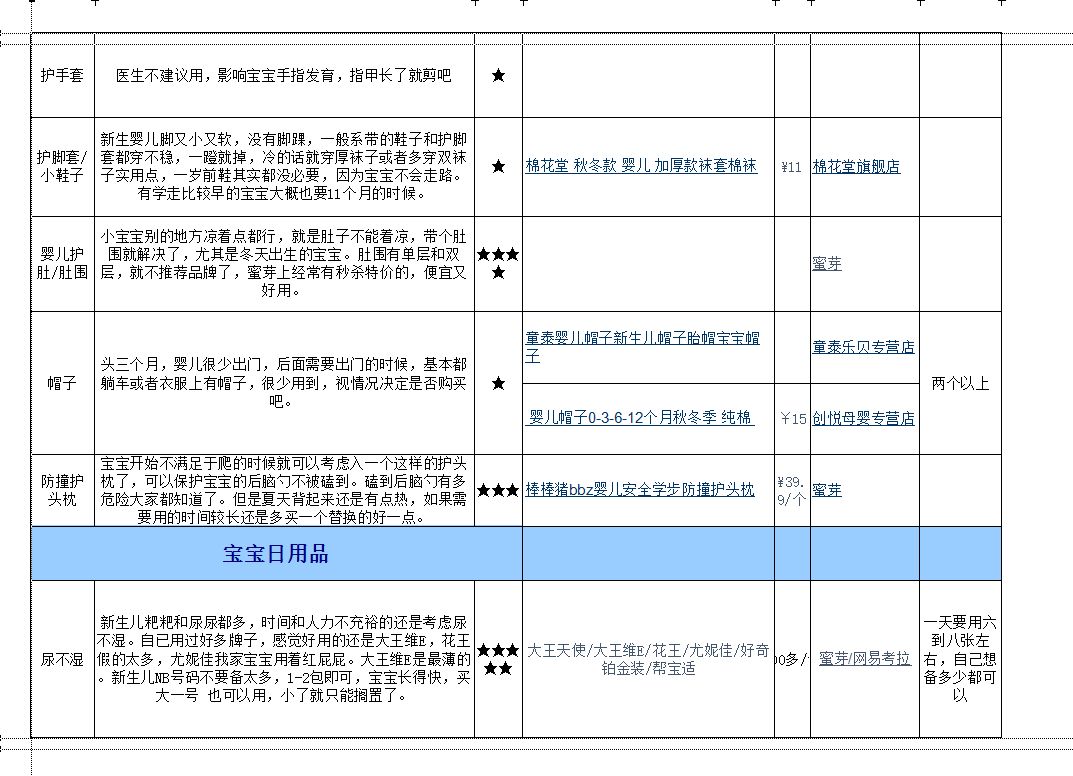 从怀孕到宝宝初长成史上最全孕期及宝宝用品清单
