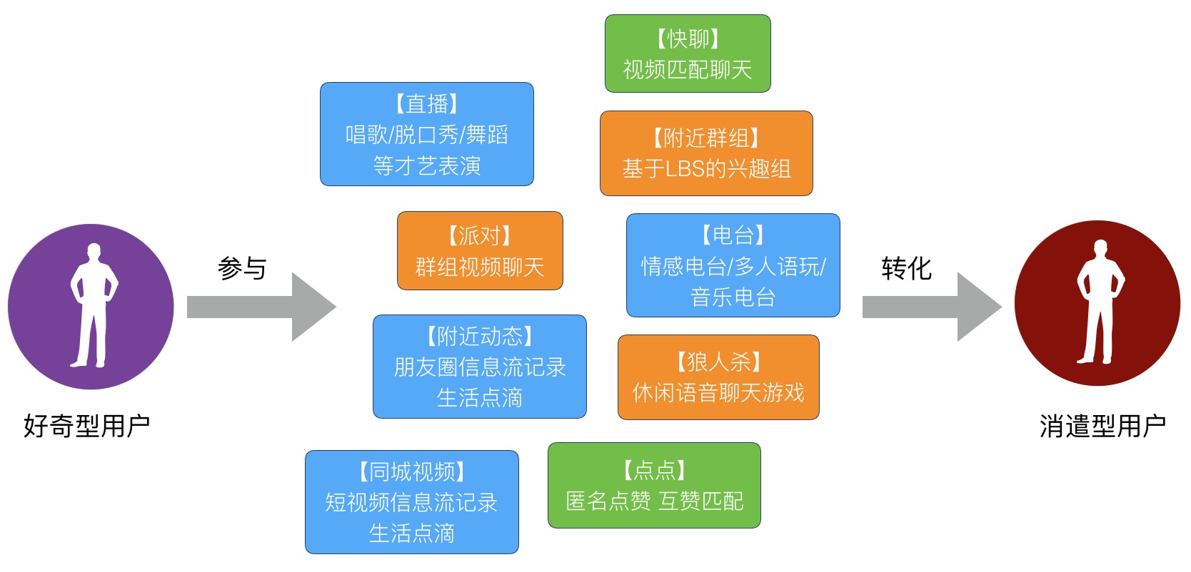 竞品投放策略常用的分析维度,陌陌和连信竞品分析