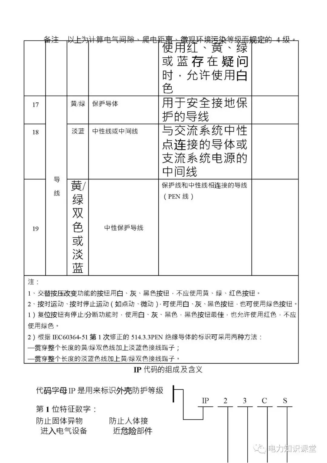 高低压电气成套设备标准,高低压成套设备一二次接线啥意思