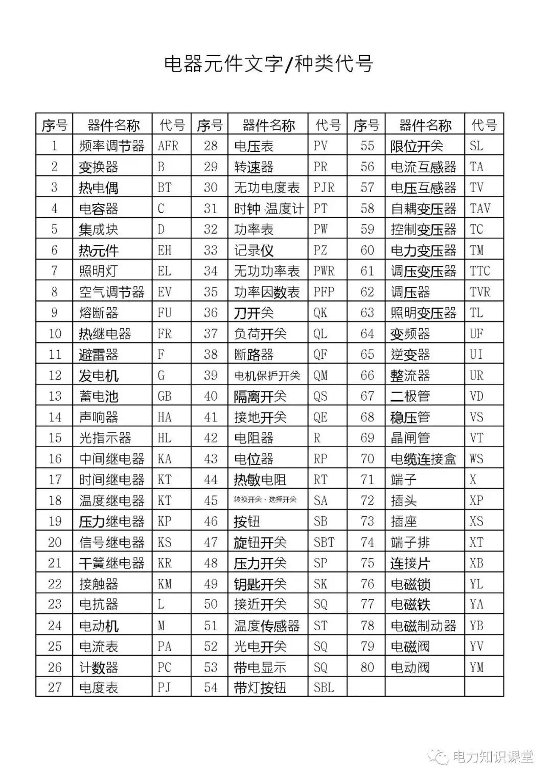 高低压电气成套设备标准,高低压成套设备一二次接线啥意思
