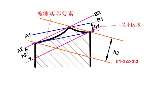 公差配合与技术测量26页答案,公差配合与测量技术500页