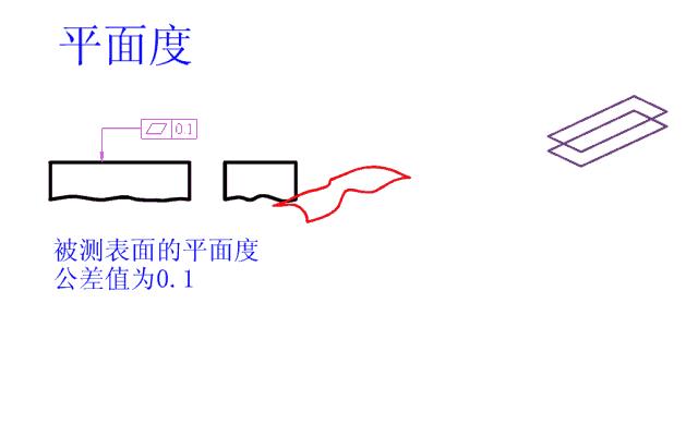 公差配合100案例讲解,公差对照表h7