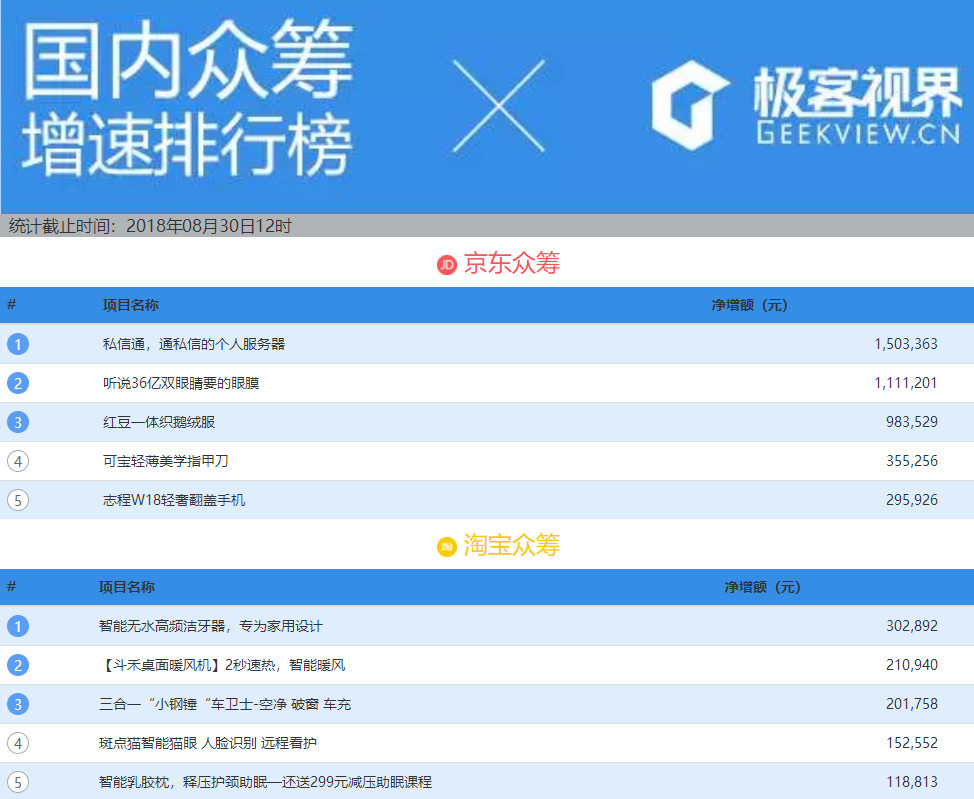 目前最好的驱蚊手环,驱蚊手环什么原理