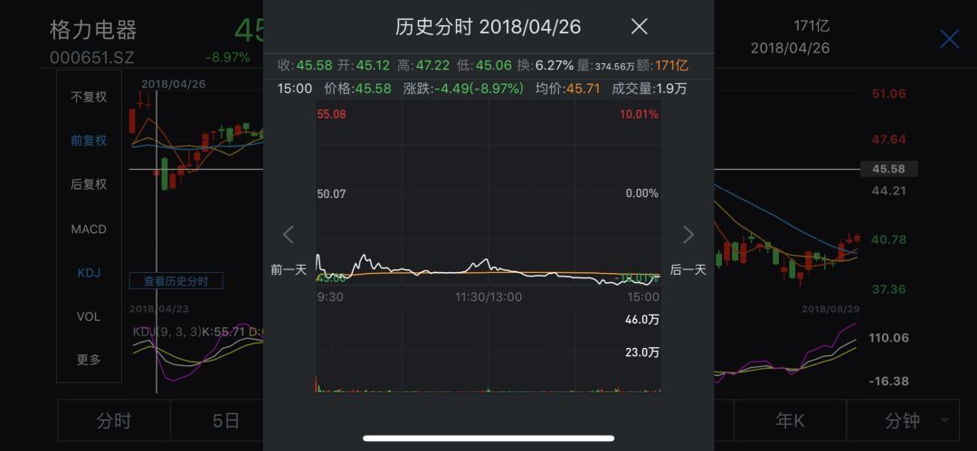 格力中期现金分红36亿元董明珠连任董事长稳了？