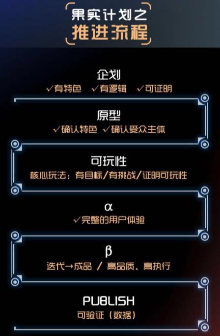 做出总流水45亿的2款ARPG后，为何他们还觉得自己的研发方式不够好？