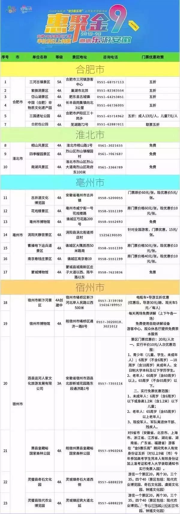 黄山迪士尼门票多少钱,上海迪士尼和黄山哪个好玩