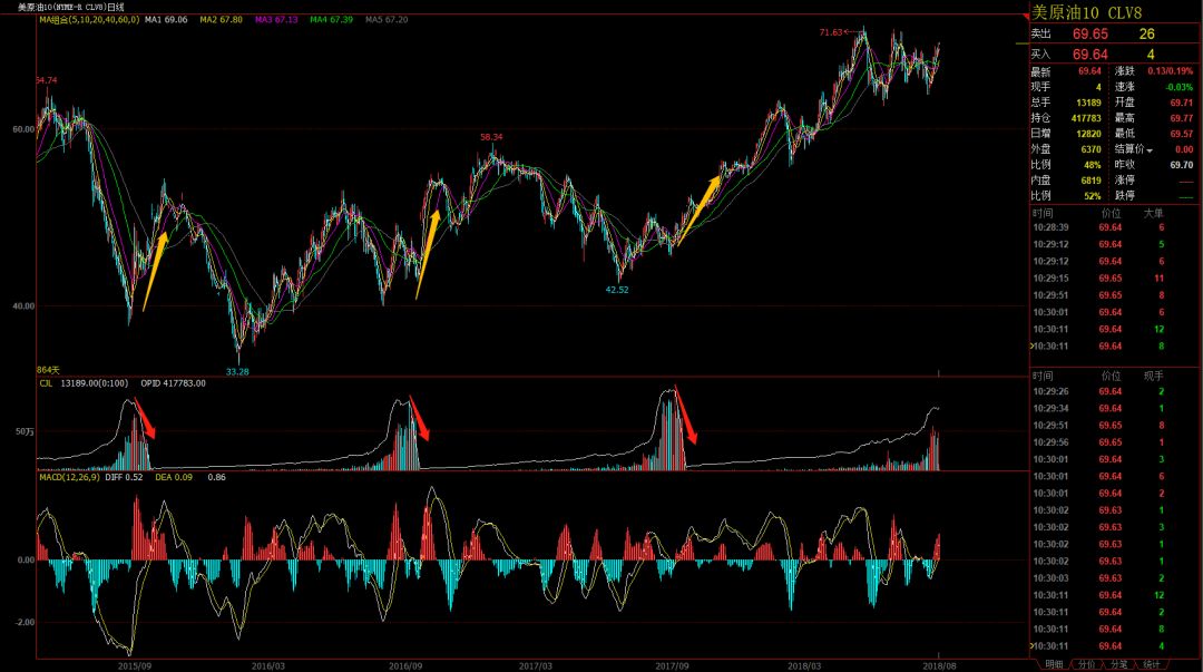 金九银十的行情,金九银十传统旺季到来天气