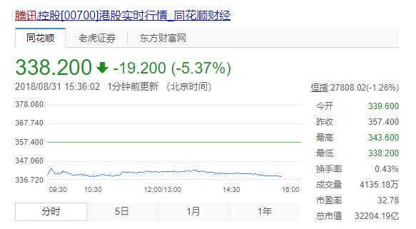 8部门发文调控游戏总量，腾讯股价暴跌！电竞不等于打游戏