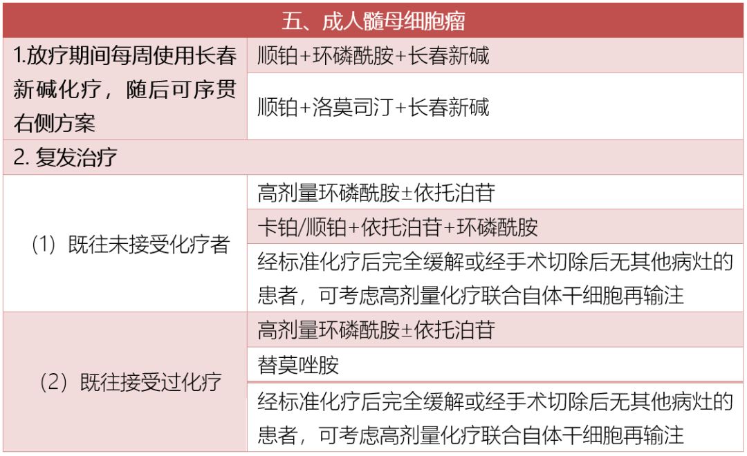 脑瘤用靶向治疗和化疗,nccn肿瘤临床指南中国版