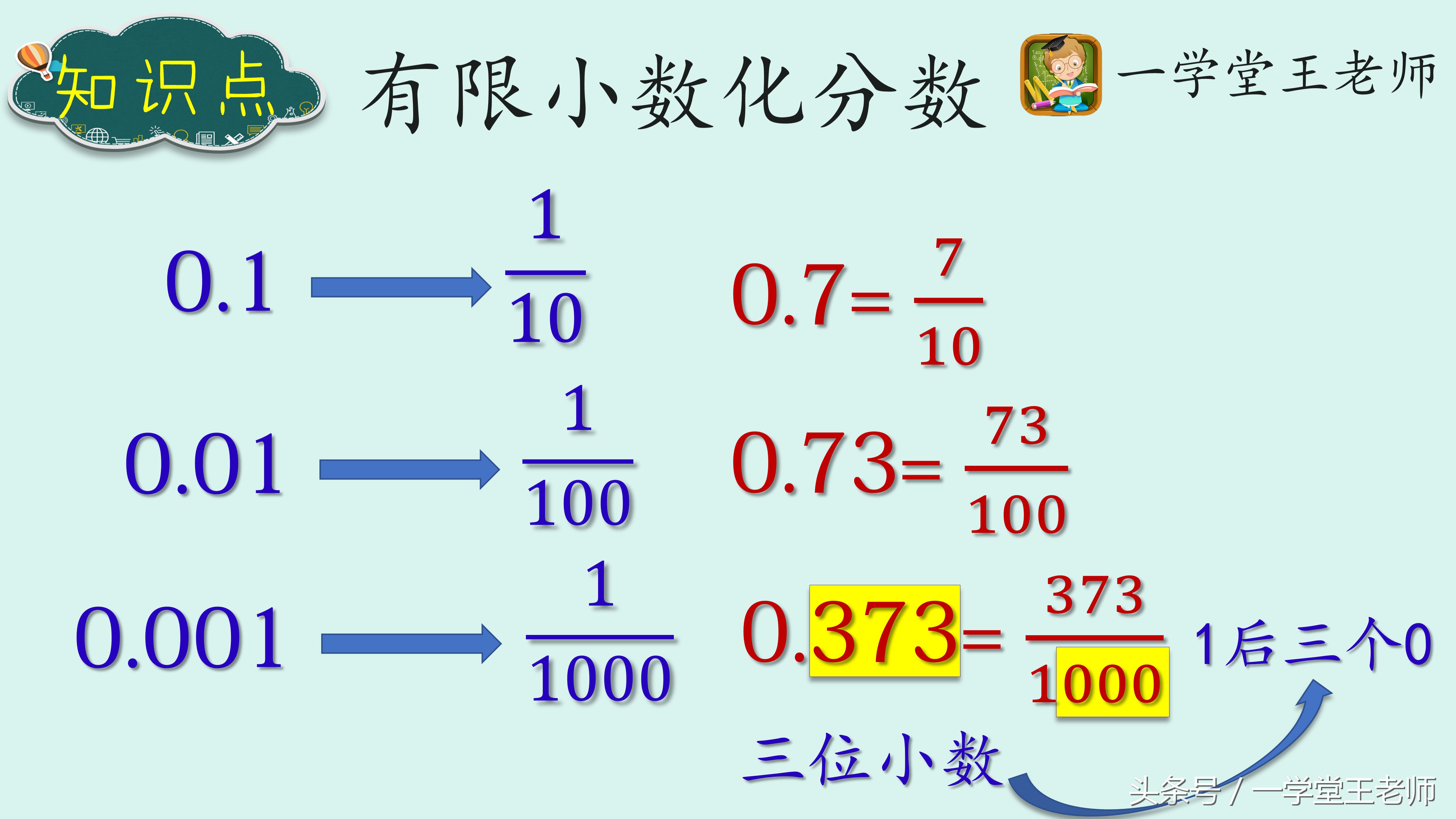 五升六分数加减简便运算题,五升六分数加减填空题