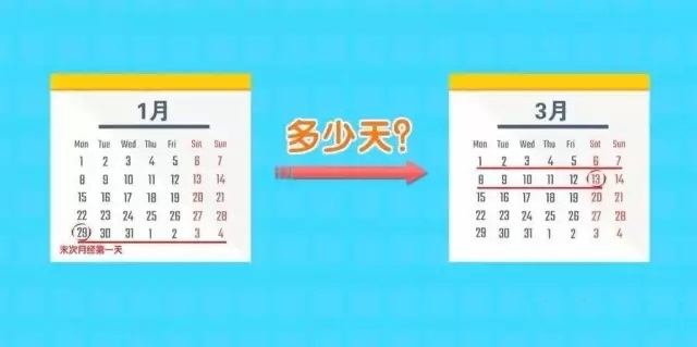 试管自然周期移植怎么计算孕周,hcg值对照表孕周怎么计算的