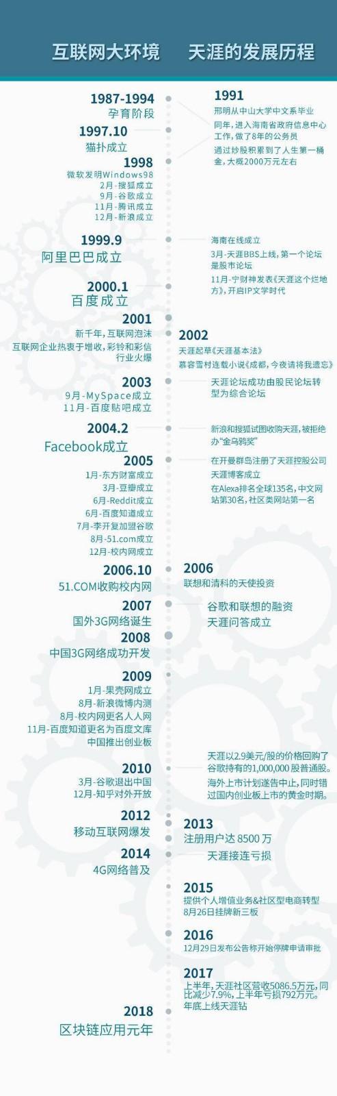 从互联网到区块链的技术,区块链是一次拯救互联网行动吗