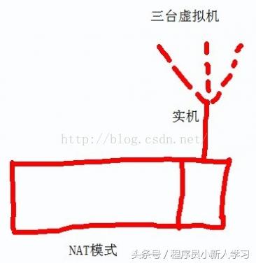 vmware桥接模式是怎么实现的,vmware桥接模式配置静态路由