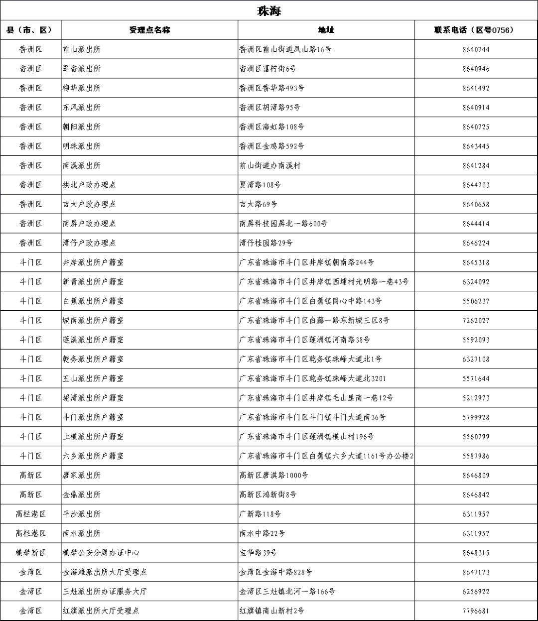港澳居住证申领条件,港澳台居民怎么在广东办理居住证