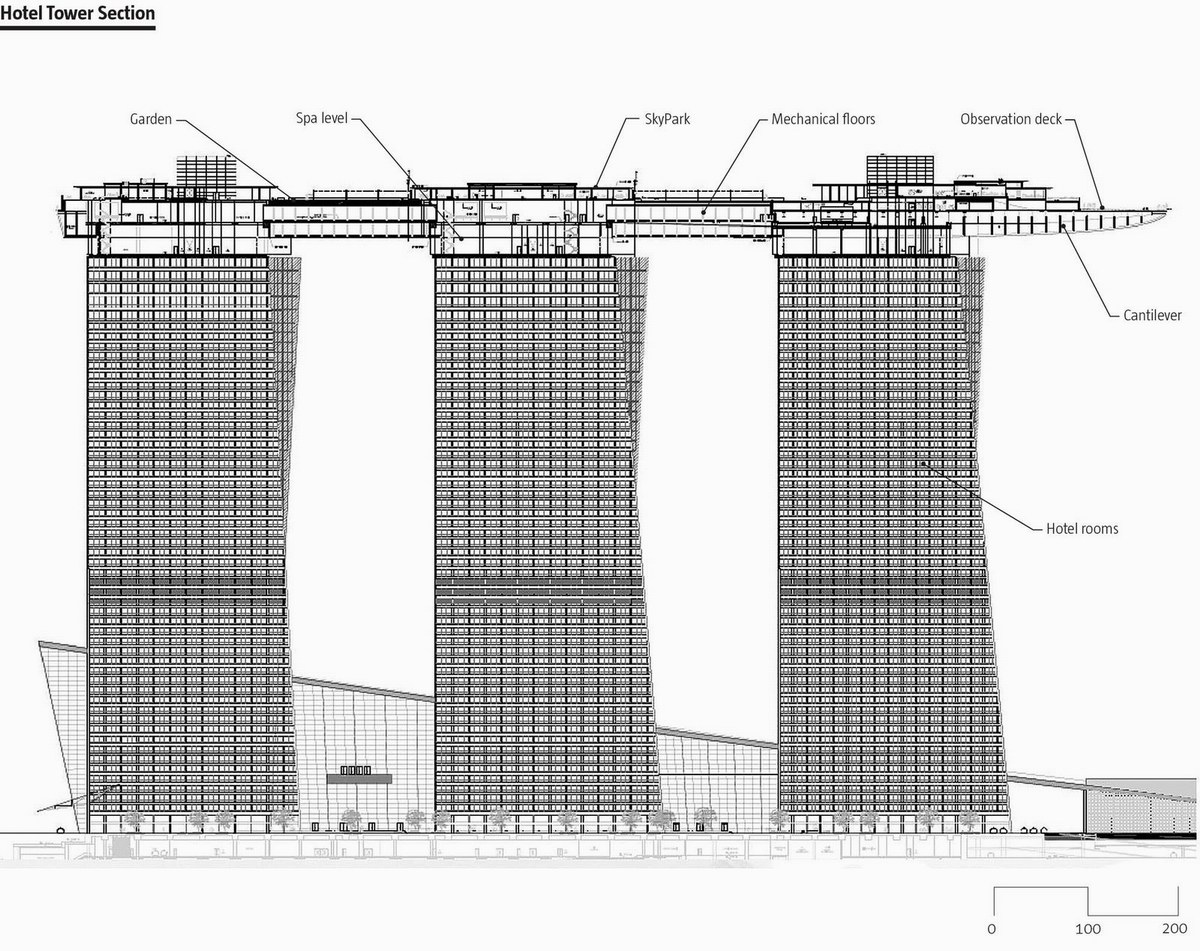 新加坡滨海湾金沙酒店客房部,新加坡marinabay金沙酒店