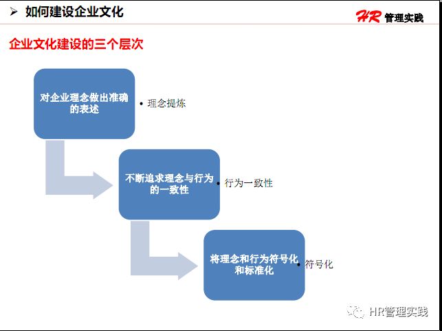 物流企业文化ppt怎么讲,什么是企业文化ppt