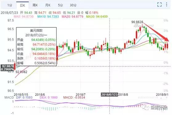高抛低吸的正确走势,高抛低吸怎么找最高点和最低点
