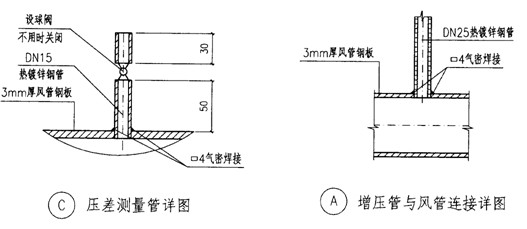 人防施工过程中常见问题,人防工程有哪些注意的施工事项