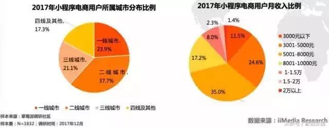 宜家上线小程序家居电商怎么玩,宜家小程序登录