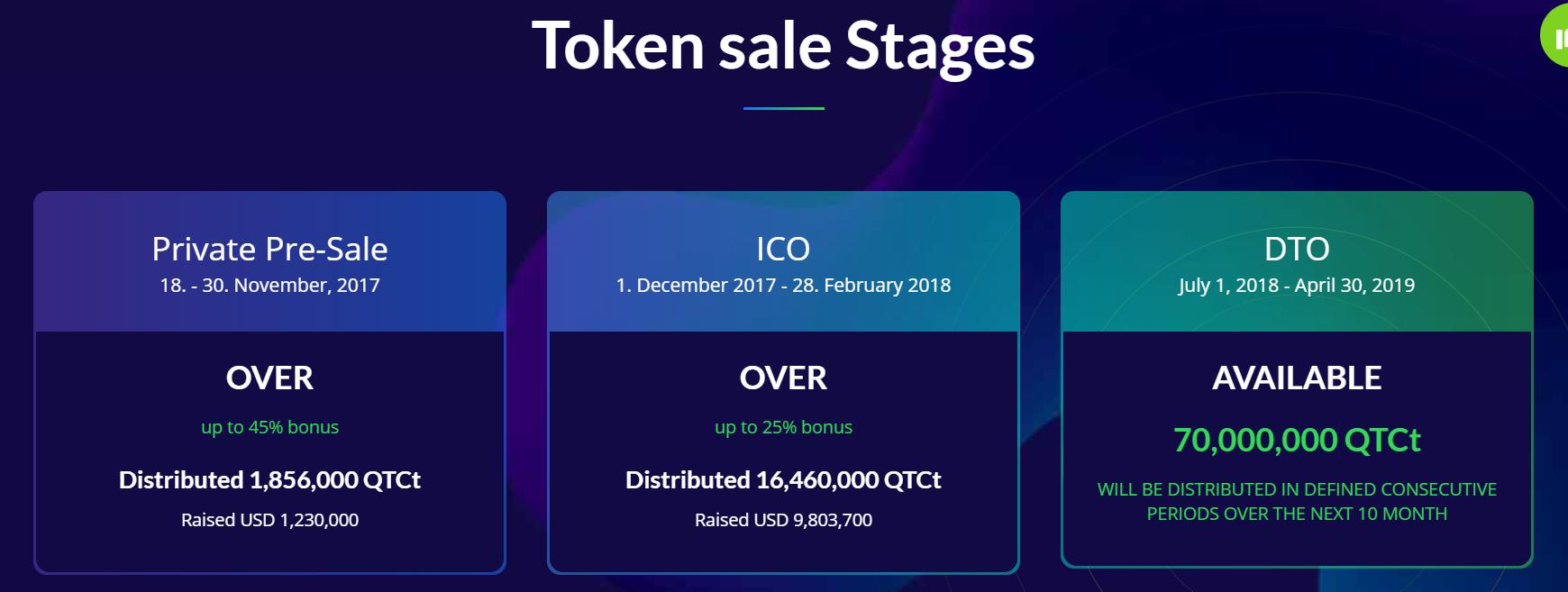 足球区块链,区块链世界杯哨声