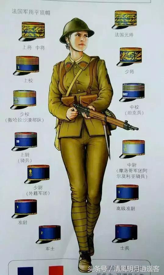 二战各国空军军装,各国二战空军军衔