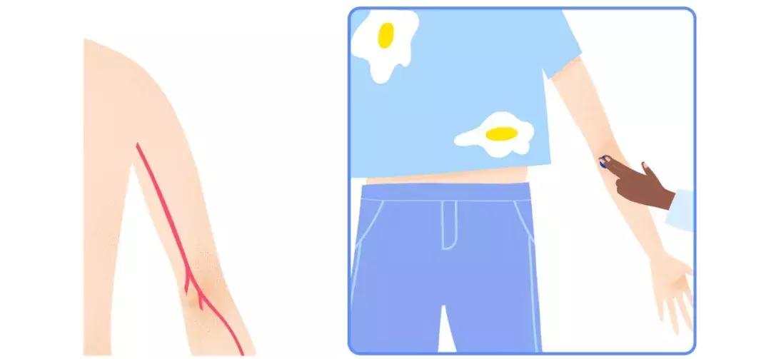 手腕测脉搏的方法,测脉搏的部位是哪里图