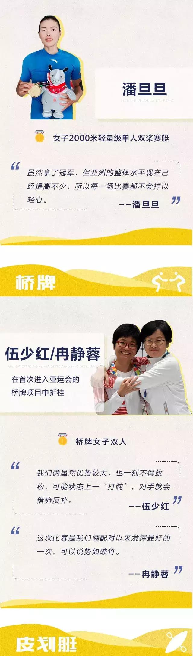 浙农林亚运会,亚运会中国第152金