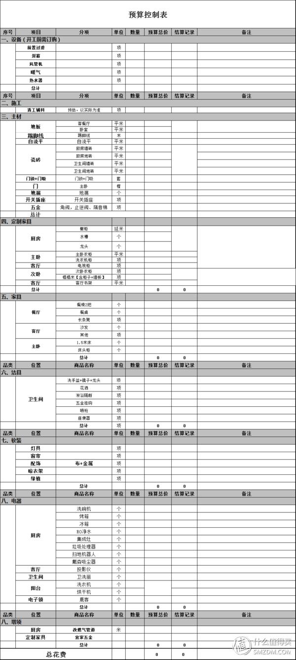 如何避免装修预算超支,为什么装修预算不好控制