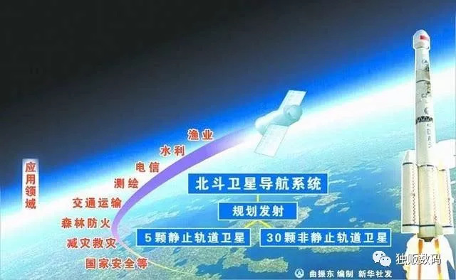 为什么iphone导航卫星信号弱,为什么iphone导航位置不对