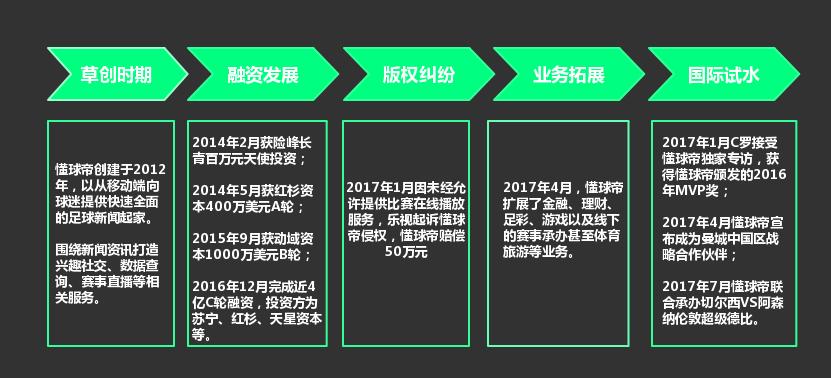 懂球帝小程序,懂球帝app小程序入口