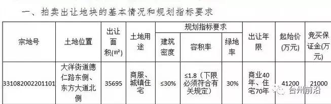 2020年11月台州土地出让信息,台州市区23年宅地出让清单