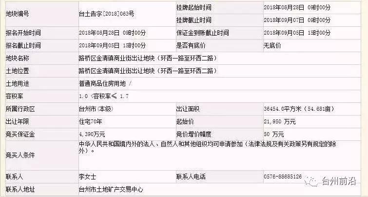 2020年11月台州土地出让信息,台州市区23年宅地出让清单