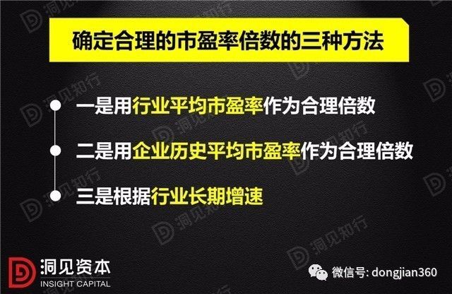 财会学园：你以为你真的懂了市盈率？（收藏版）