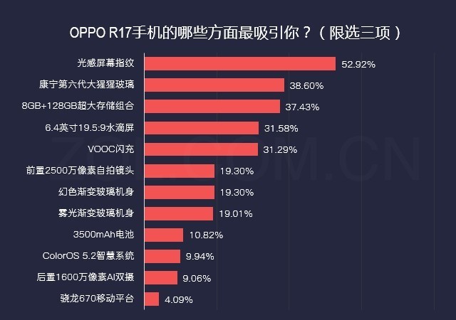 oppor17可以指纹解锁的屏幕,oppor17屏幕指纹黑科技