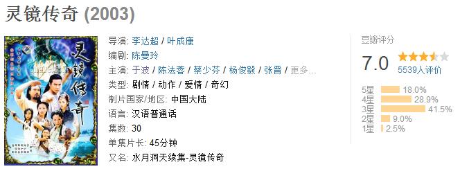 水月洞天什么时候翻拍,15年过去