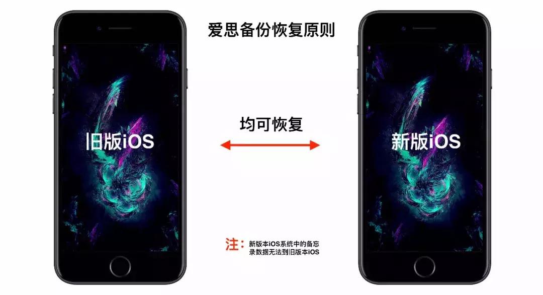 iphonex怎么备份资料,iphone怎样快速备份照片视频