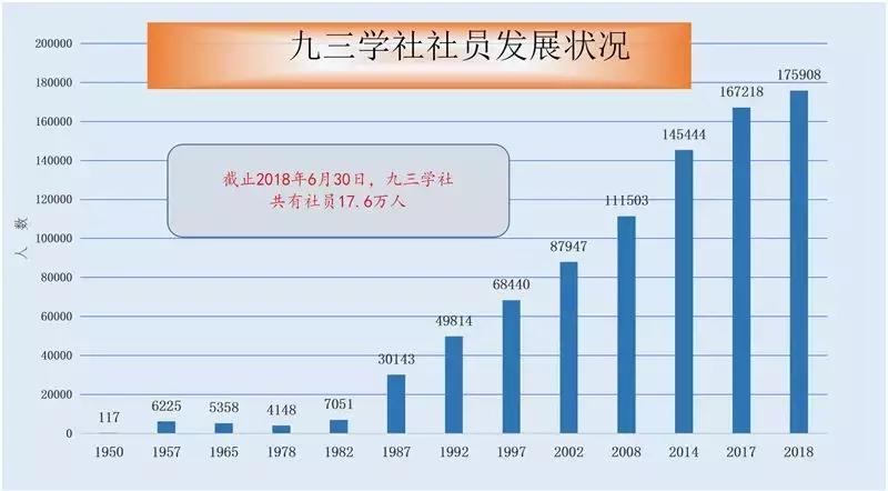 建社三十周年,成立73周年朗诵