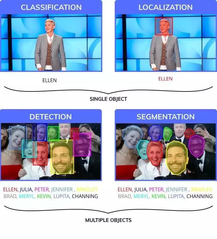 学习安装监控全部教程,监控系统自学入门教程