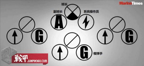 步枪手和机枪手,美国海军陆战队装备m27吗