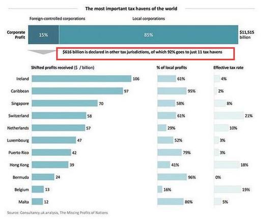 crs反避税政策,大批华人在美账户被封是真的吗