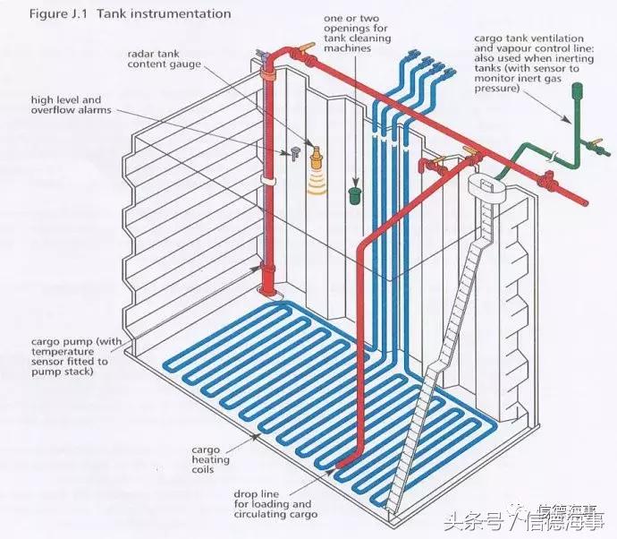 2海员吸入有害气体，洗舱一定要小心！