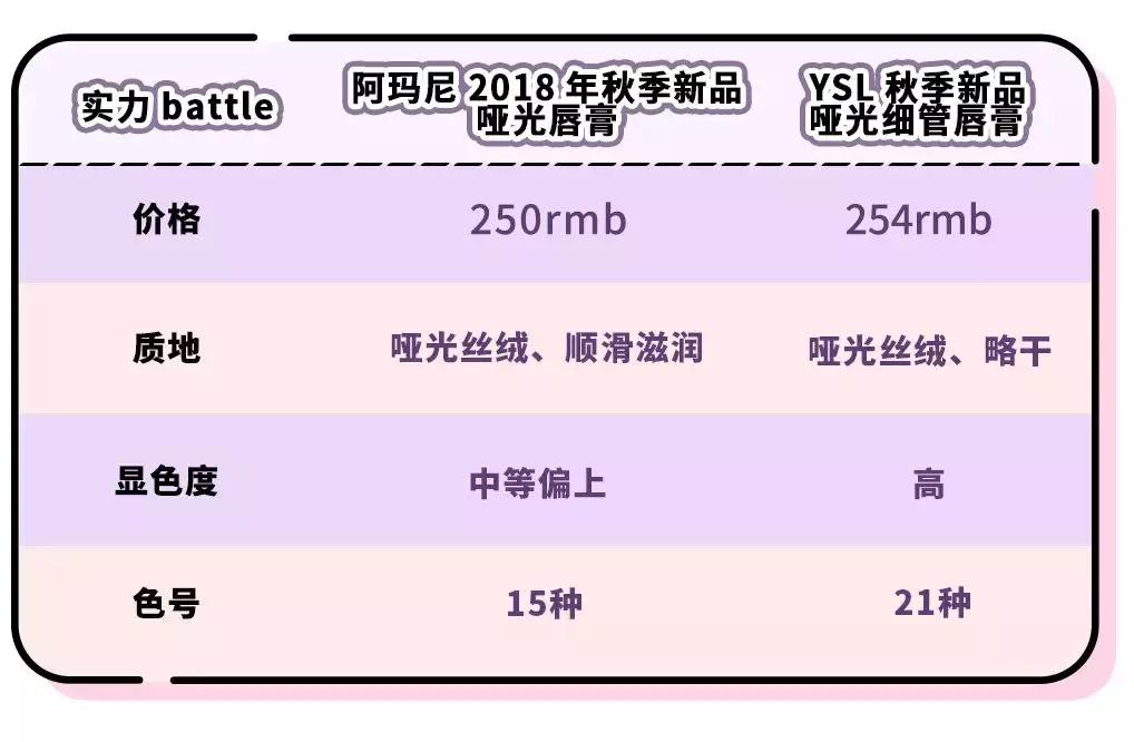 ysl必须有的口红,口红ysl好还是阿玛尼好