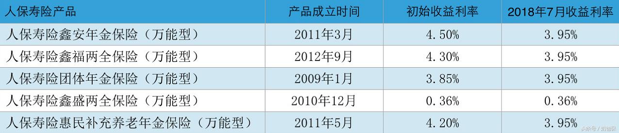支付宝全民保险可以终身领取吗,支付宝全民终身养老金分红
